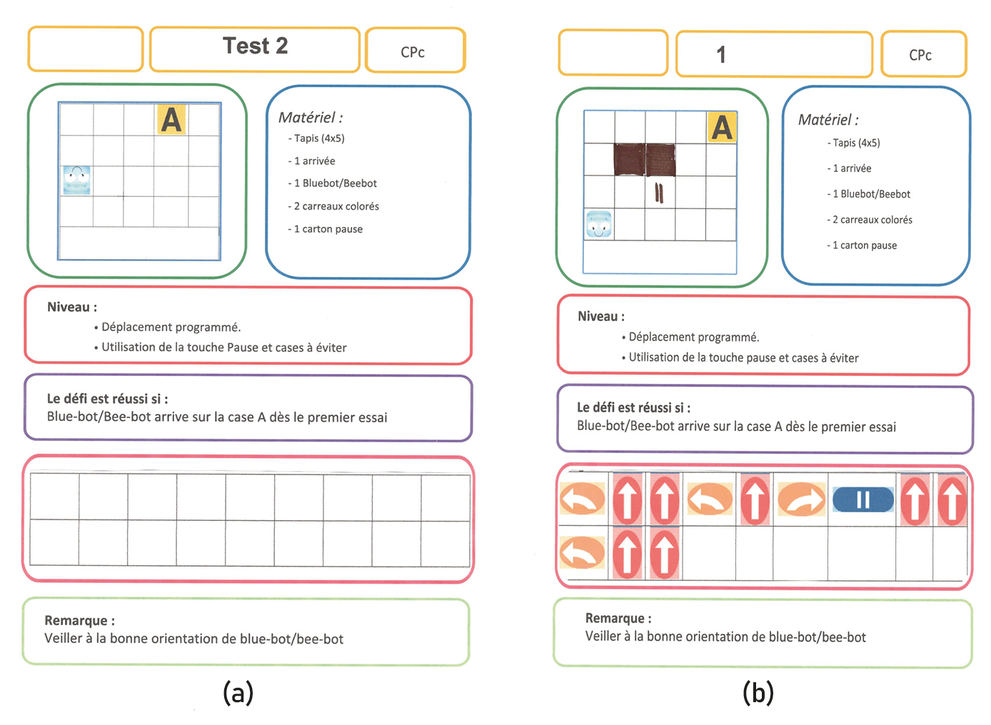 Figure 2: Matériel fourni pour les défis, avec bandes de programmation : (a) à remplir, (b) déjà codée par l’enseignante.