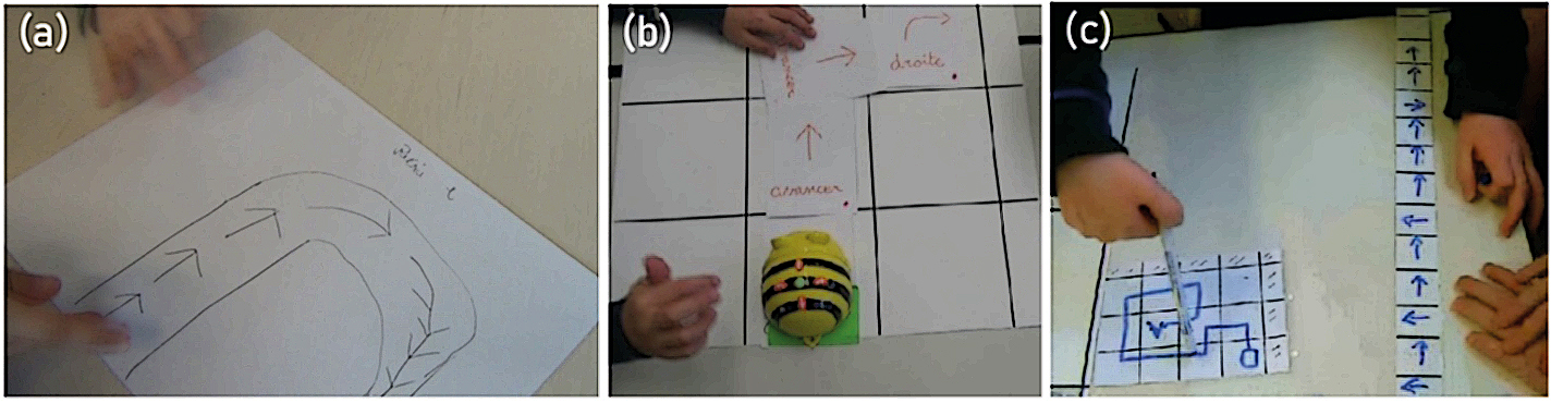 Figure 4: Artefacts utilisés par les élèves pour programmer le robot (Nogry et Spach, 2022). (a) Schéma construit collectivement par les élèves. (b) Cartes figurant les commandes. (c) « Bande algorithmique » et « petit plateau ».