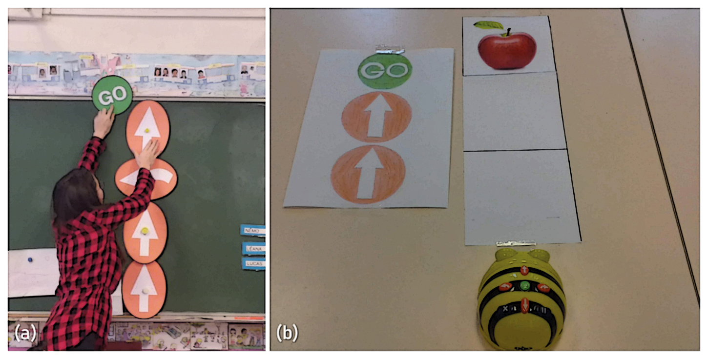 Figure 6: Représentations symboliques de parcours de déplacements en cycle 1. (a) Présentation des symboles utilisés pour représenter le parcours du robot. (b) Représentation d’un parcours à programmer.