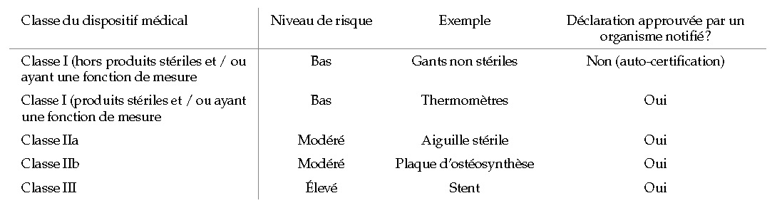 tableau