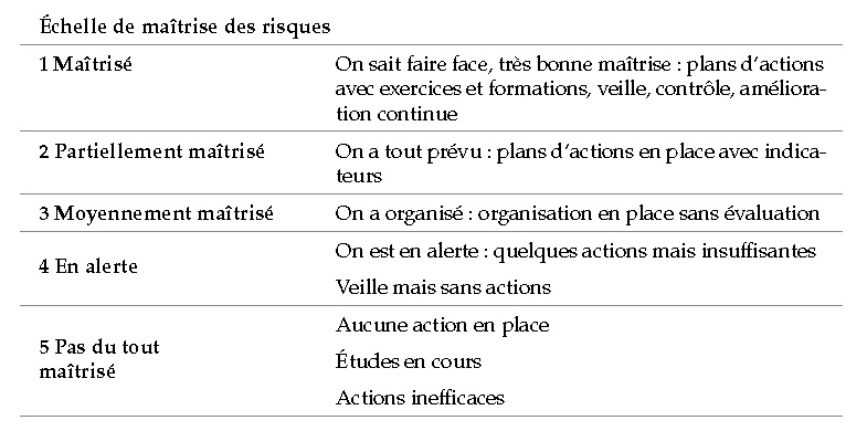 tableau