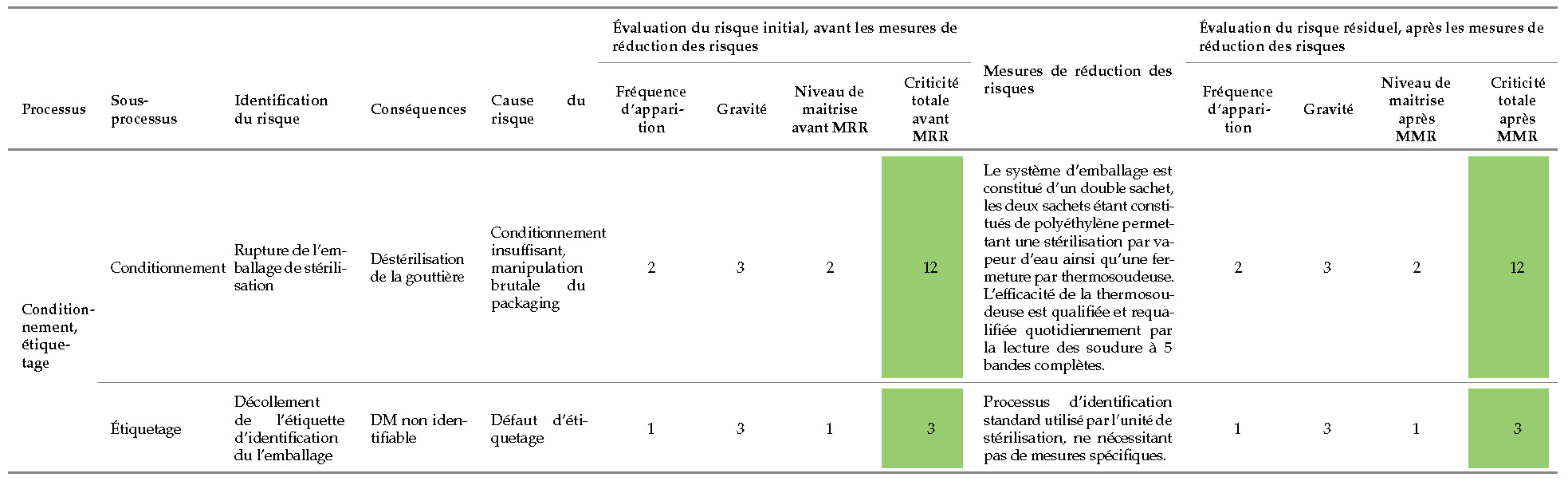 tableau