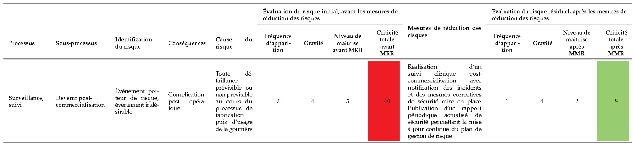 tableau