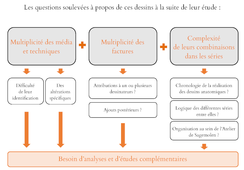 Schéma de synthèse 1.